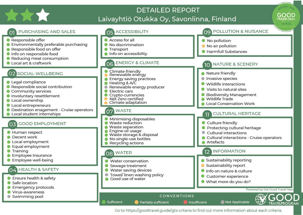 Detailed Report GTS Laivayhti├Â Otukka Oy (1)1024_1